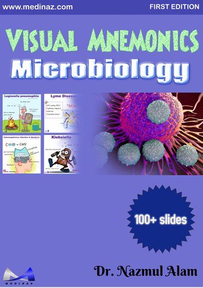 Visuals Mnemonics Microbiology
